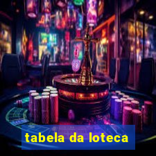 tabela da loteca